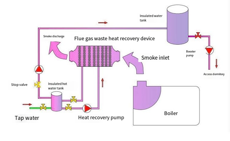 Boiler Cooler Flue gas heat exchanger Application Boiler Cooler Flue gas heat exchanger Application